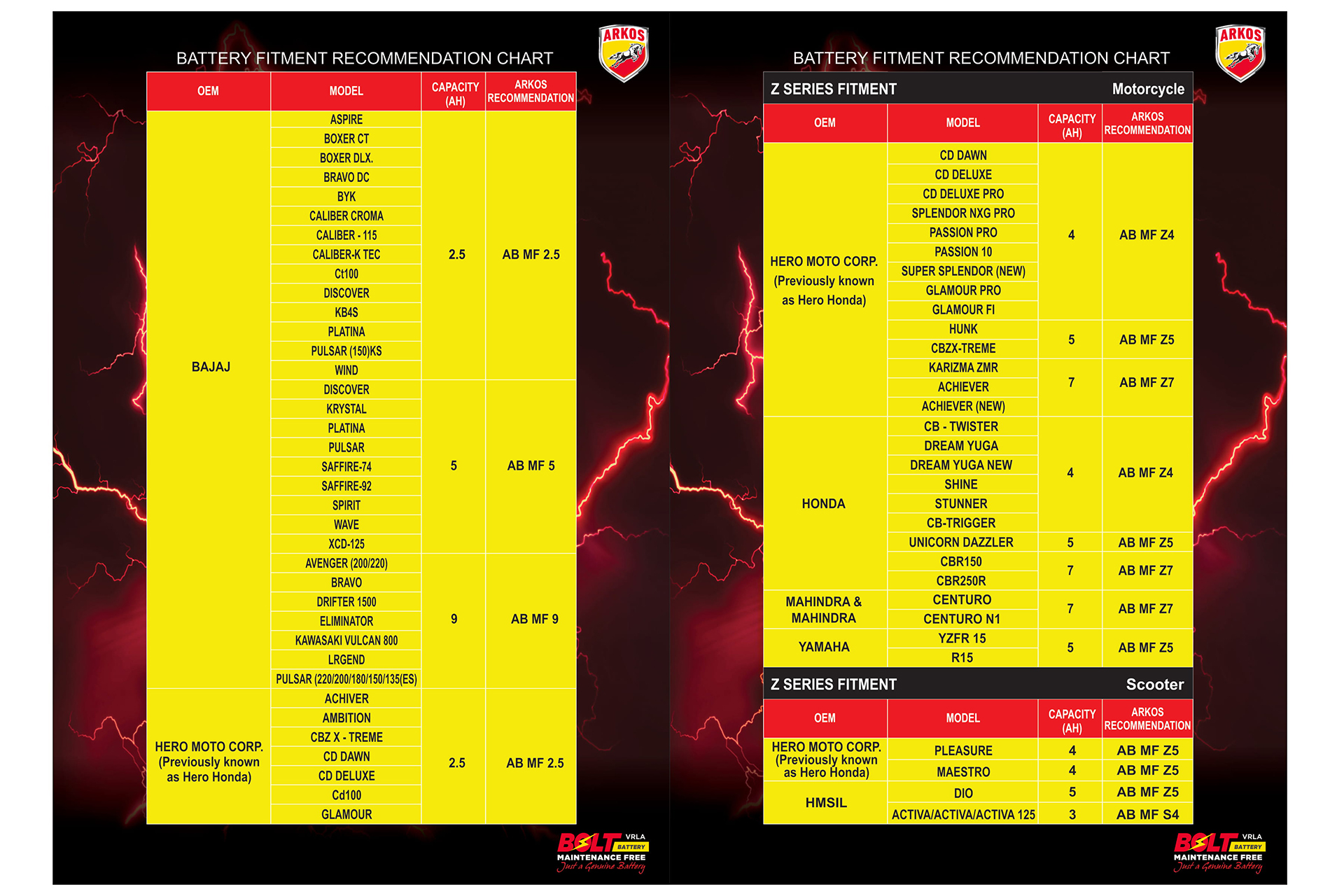BOLT Recommondation Guide