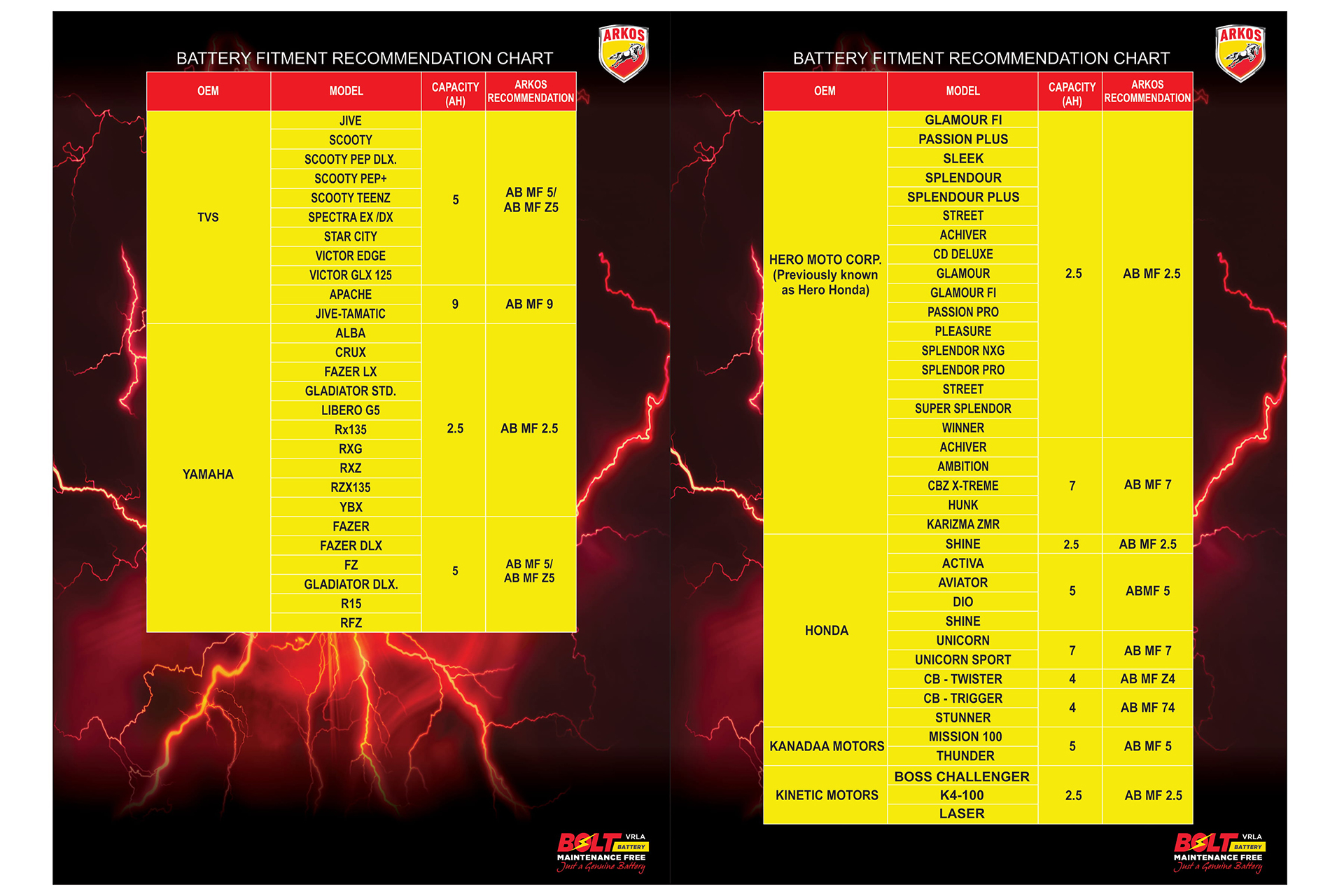 BOLT Recommondation Guide