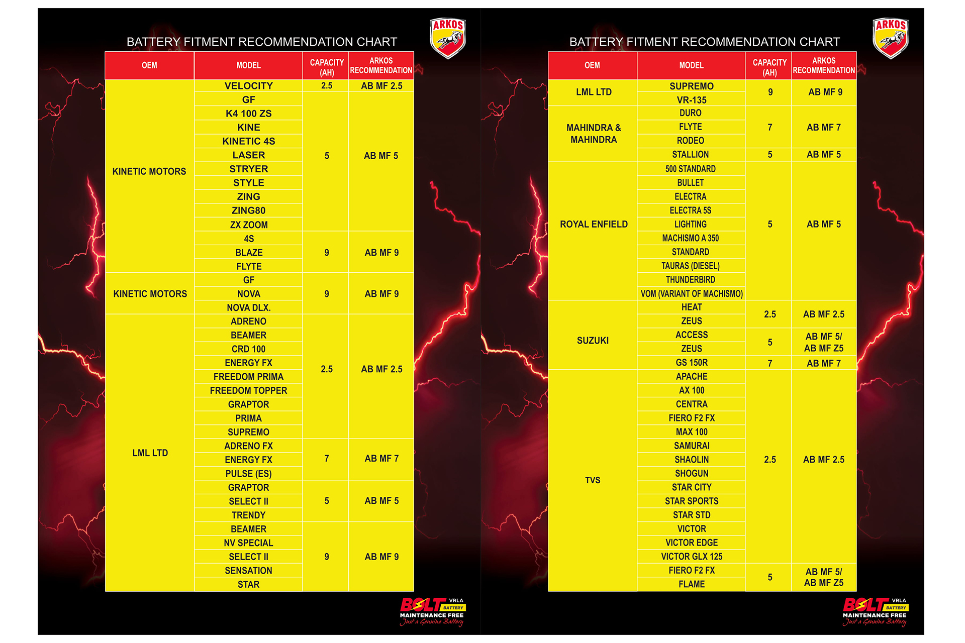 BOLT Recommondation Guide